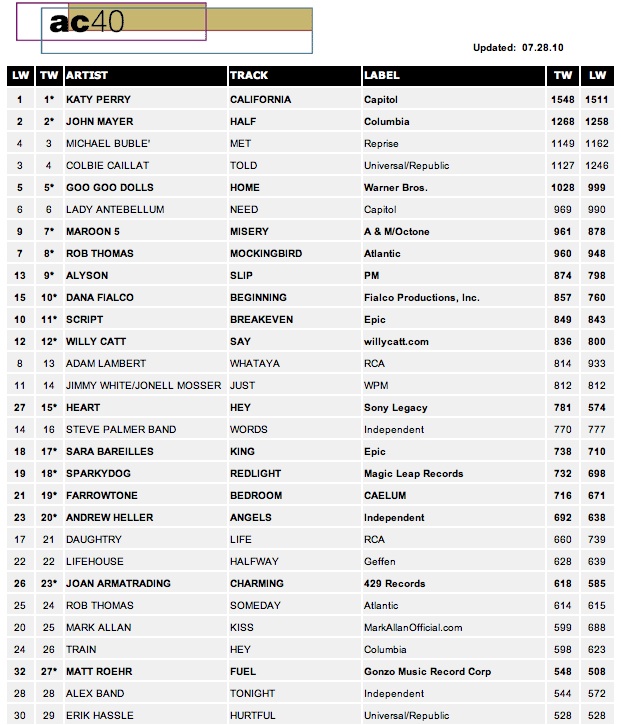 AC Radiochart on FMQB.com of July 28th