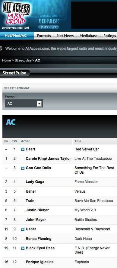 AC album Chart for September 2nd 2010