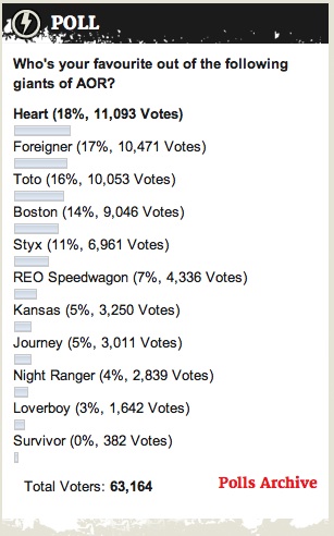 classicrockmagpoll